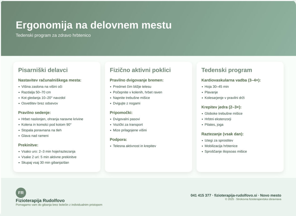 Infografika – ergonomija na delovnem mestu in tedenski program za zdravo hrbtenico