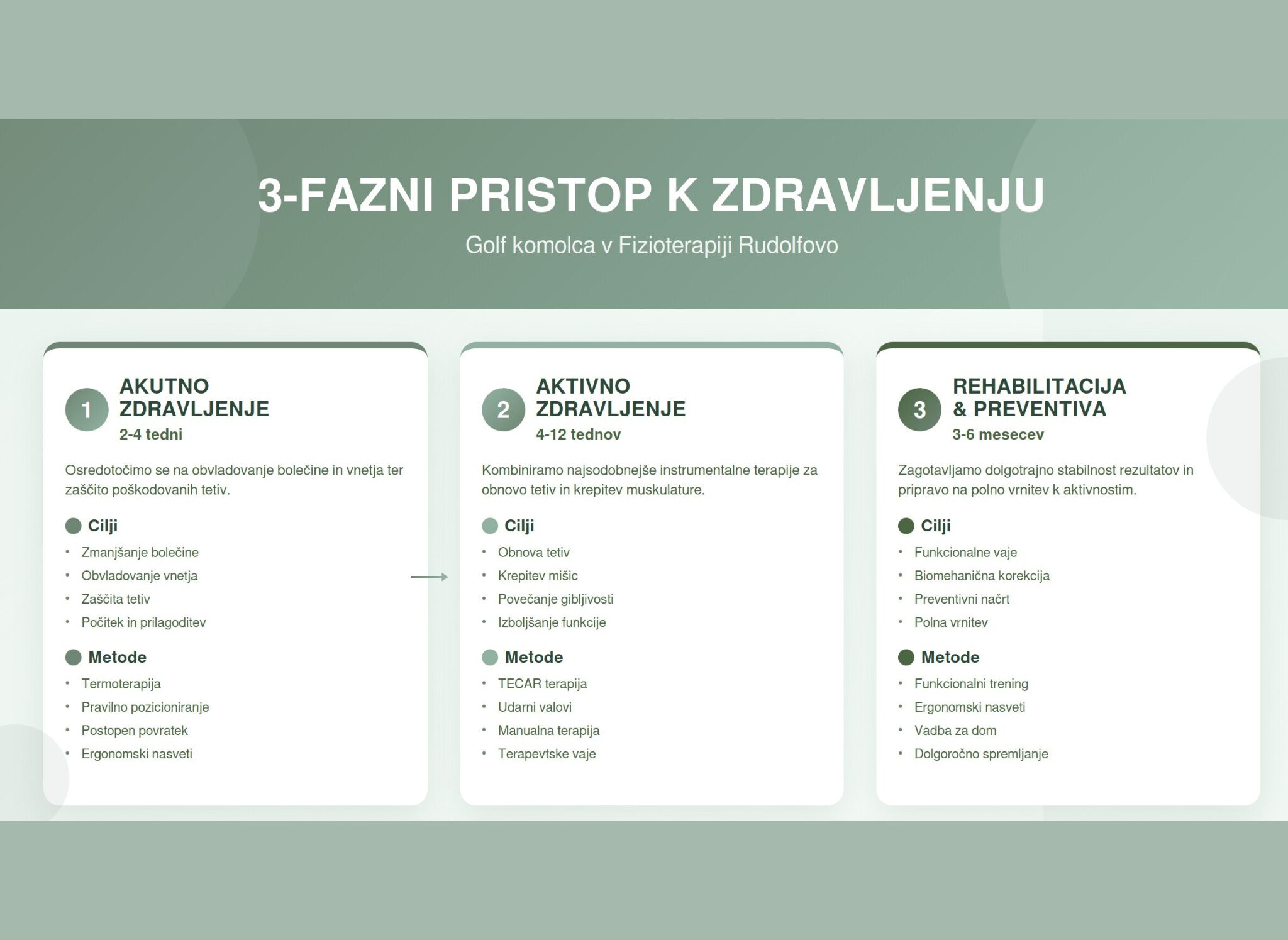 3-fazni pristop k zdravljenju golf komolca - akutno zdravljenje, aktivno zdravljenje, rehabilitacija, Fizioterapija Rudolfovo
