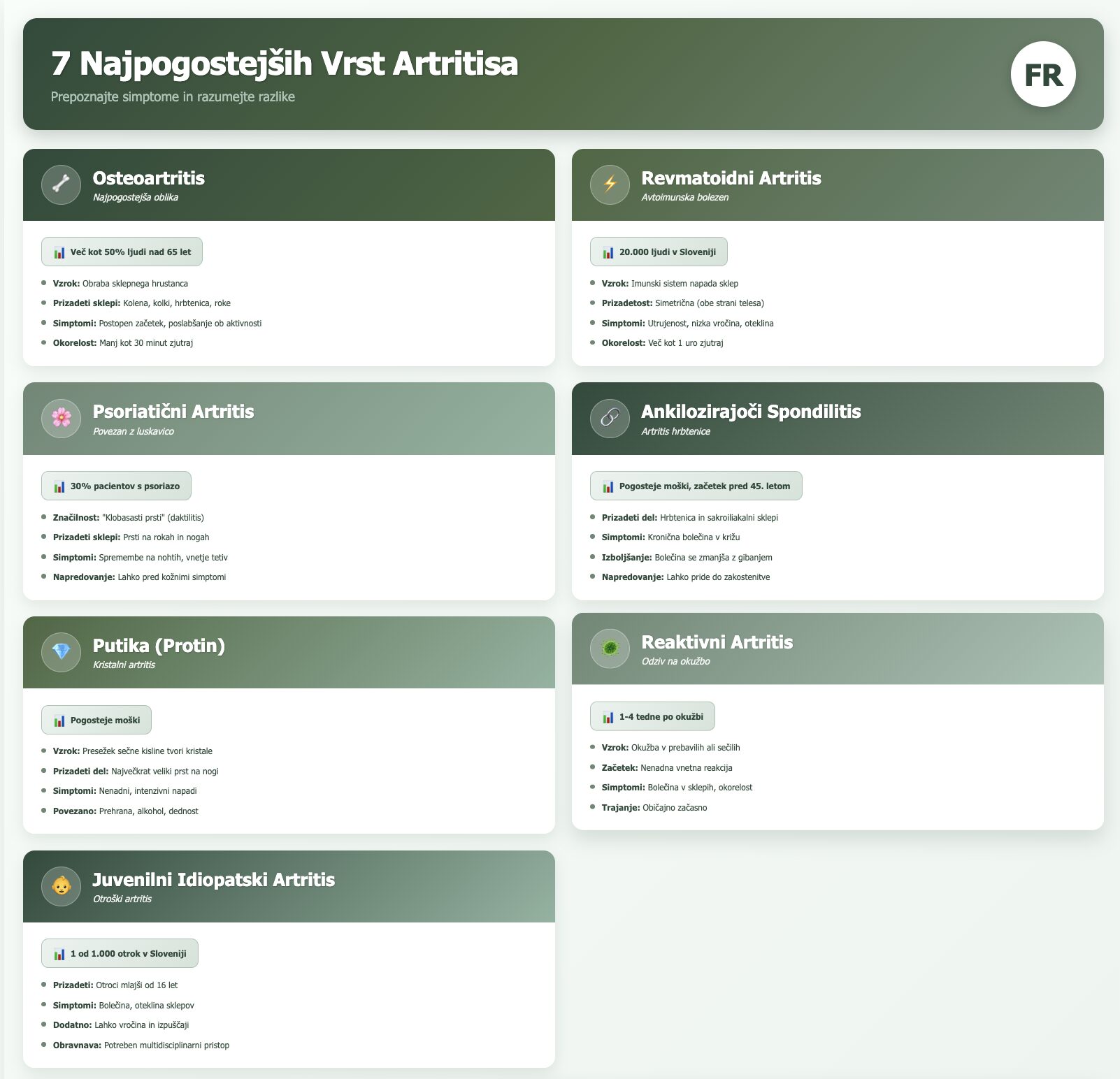 Infografika – 7 najpogostejših vrst artritisa: osteoartritis, revmatoidni artritis, psoriatični artritis, ankilozirajoči spondilitis, putika, reaktivni artritis in juvenilni idiopatski artritis – Fizioterapija Rudolfovo
