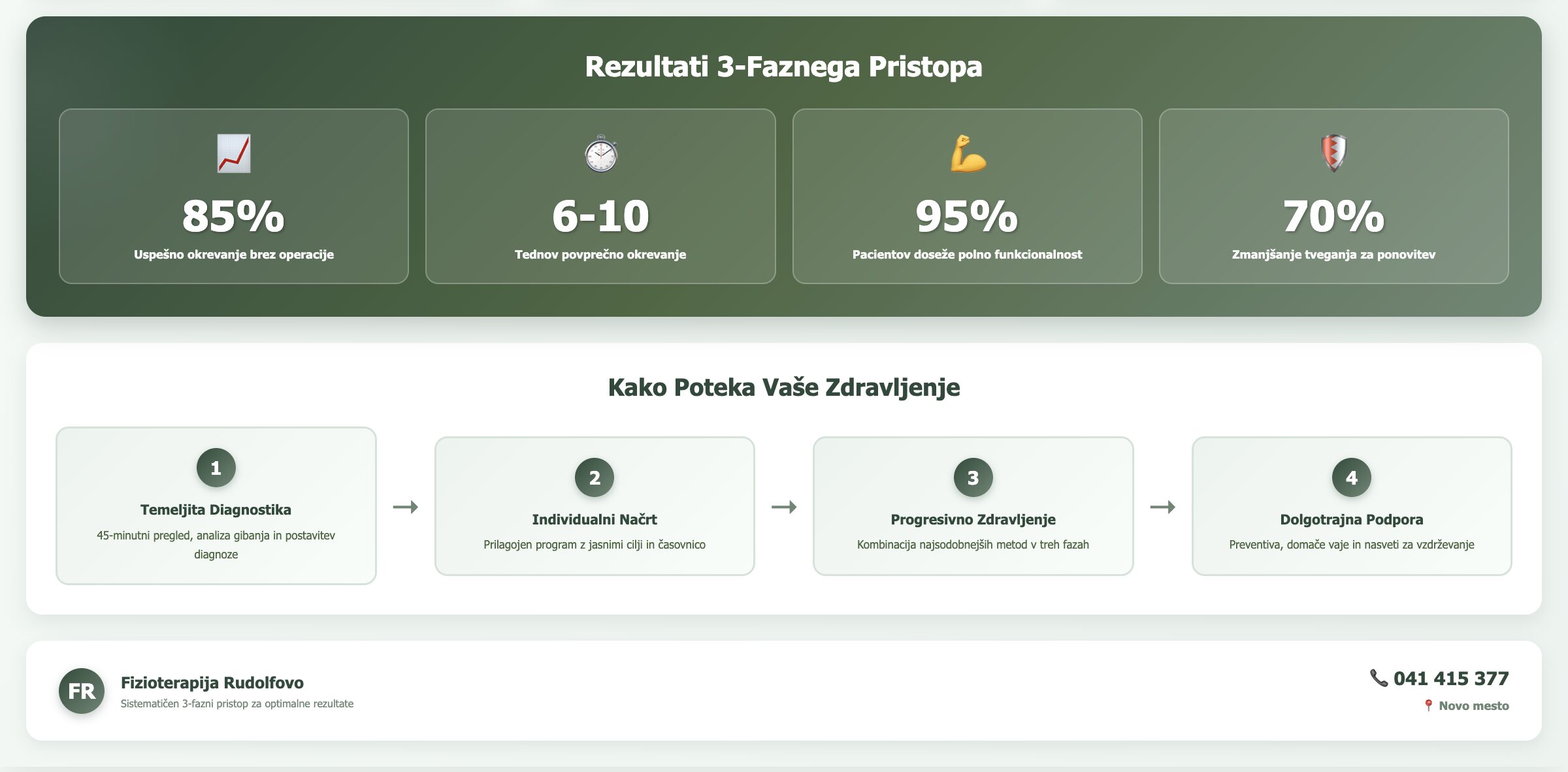 3-fazni pristop zdravljenje zvina gležnja Fizioterapija Rudolfovo - 85% uspešnost brez operacije, rezultati rehabilitacije Novo mesto