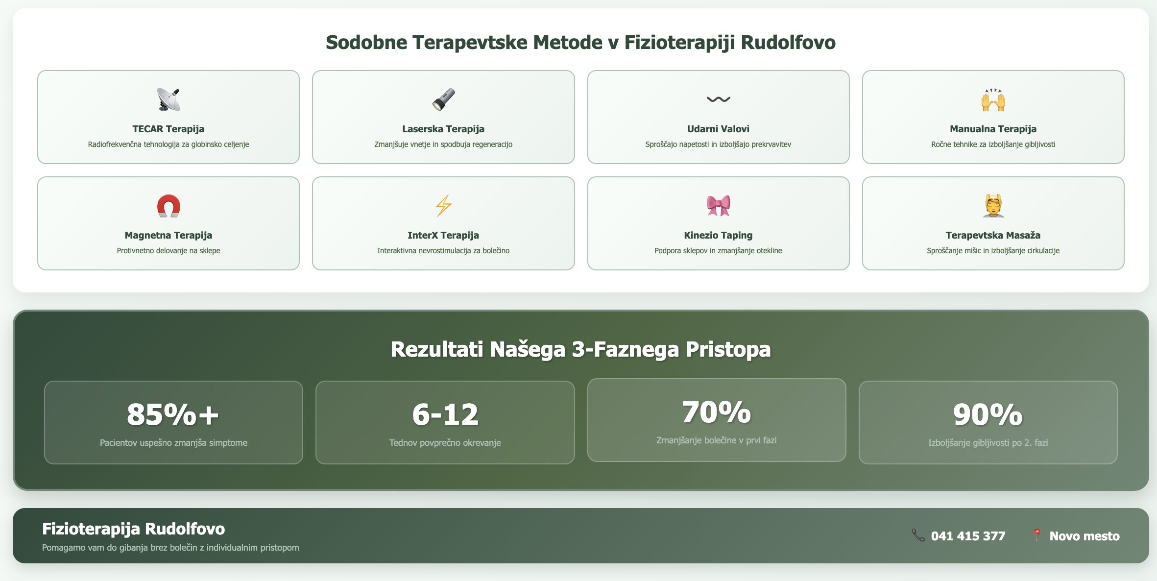 Sodobne terapevtske metode Fizioterapije Rudolfovo (TECAR terapija, laserska terapija, udarni valovi, manualna terapija) in rezultati 3-faznega pristopa k zdravljenju artritisa - 85%+ uspešnost, 6-12 tednov okrevanje, 70% zmanjšanje bolečine, 90% izboljšanje gibljivosti