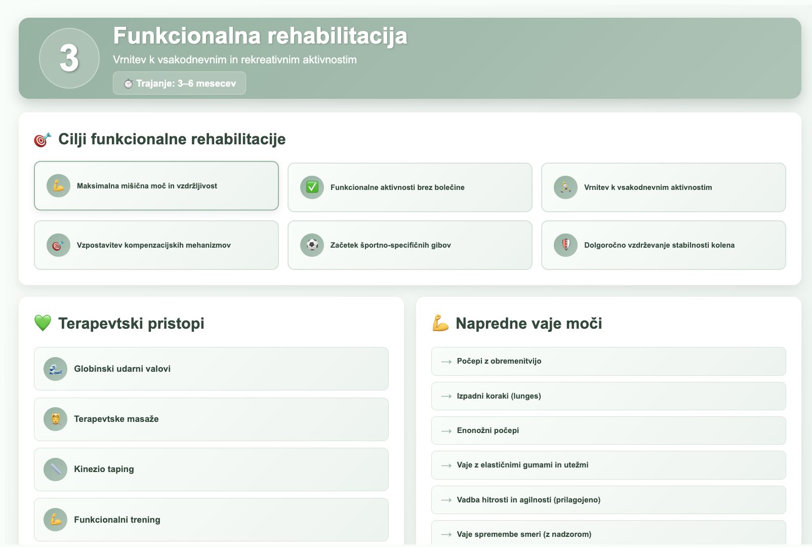 Funkcionalna rehabilitacija ACL - tretja faza s terapevtskimi masažami, globinskimi udarnimi valovi in naprednimi vajami moči