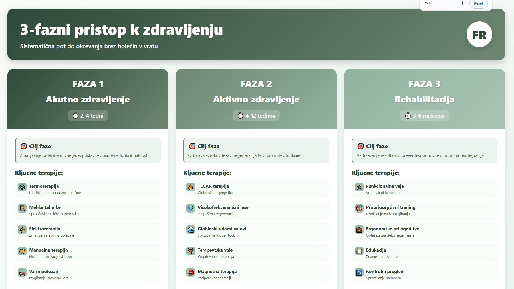 3-fazni pristop k zdravljenju bolečin v vratu: Faza 1 akutno zdravljenje (2-4 tedne), Faza 2 aktivno zdravljenje (4-12 tednov), Faza 3 rehabilitacija (3-6 mesecev) s ključnimi terapijami