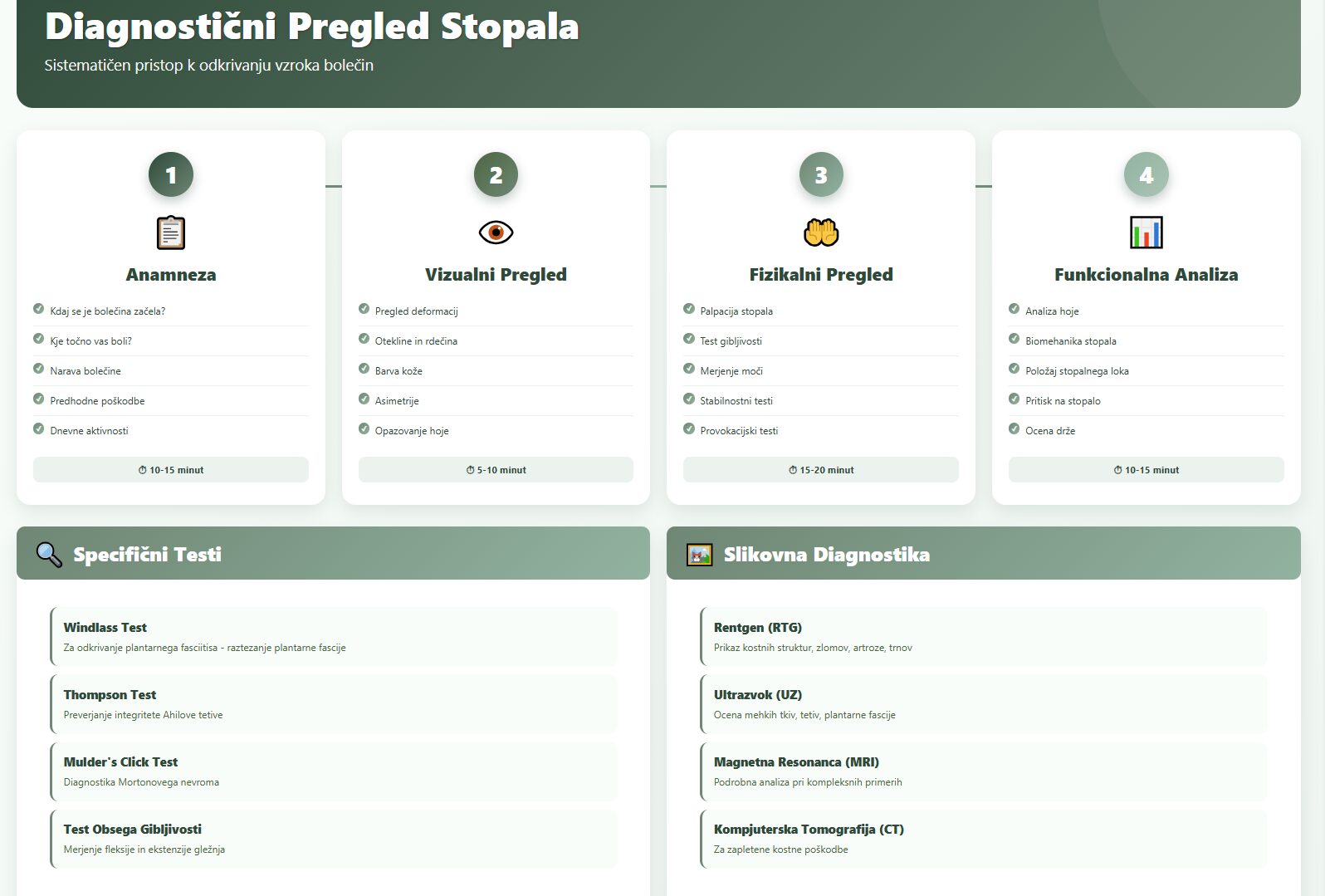 Diagnostični pregled stopala v fizioterapiji - 4 koraki: anamneza, vizualni pregled, fizikalni pregled, funkcionalna analiza, specifični testi in slikovna diagnostika