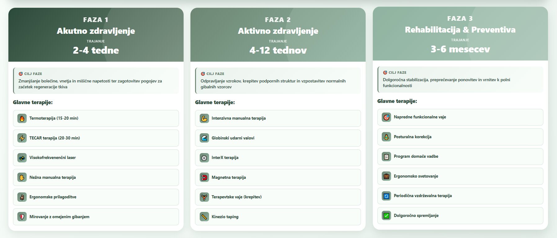 3-fazni model zdravljenja vnetja vratnih mišic - akutno zdravljenje, aktivno zdravljenje in rehabilitacija