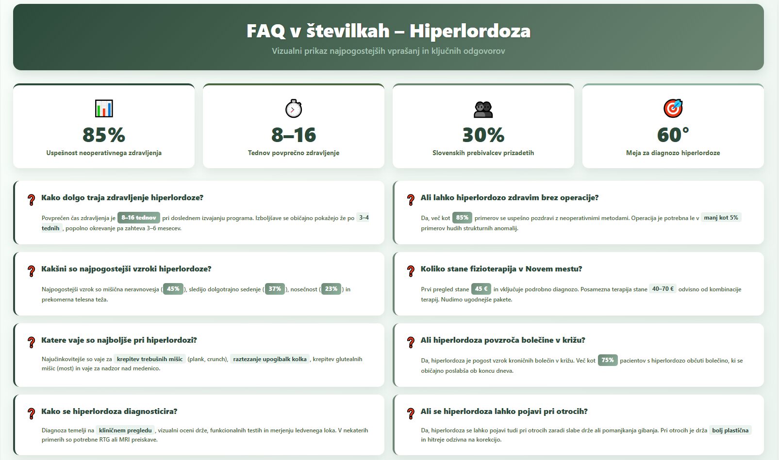 FAQ hiperlordoza v številkah – ključne statistike o uspešnosti zdravljenja, trajanju in stroških