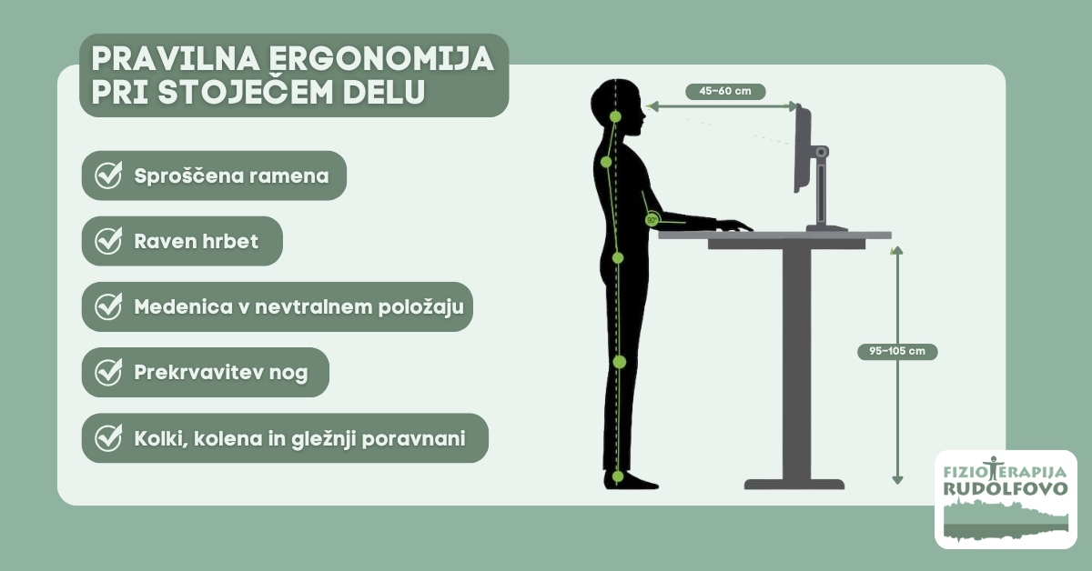 Pravilna ergonomija pri stoječem delu: diagram pravilne drže s sproščenimi rameni, ravnim hrbtom in poravnanimi sklepi